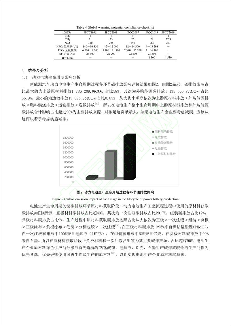 《新能源汽车动力电池生产碳足迹研究_陈蕾》 - 第8页预览图