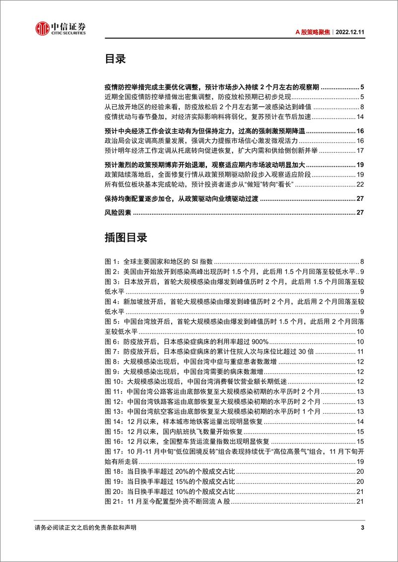 《A股策略聚焦：全面修复行情进入观察适应期-20221211-中信证券-29页》 - 第4页预览图