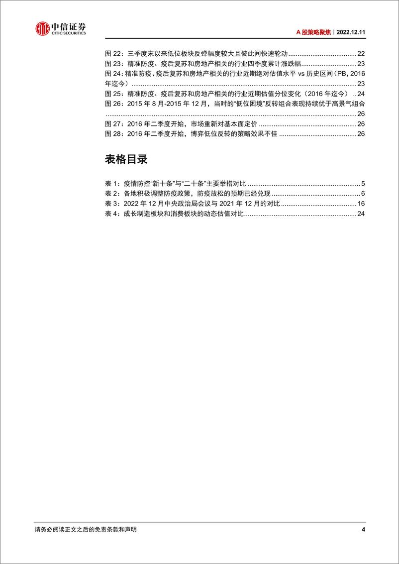 《A股策略聚焦：全面修复行情进入观察适应期-20221211-中信证券-29页》 - 第5页预览图