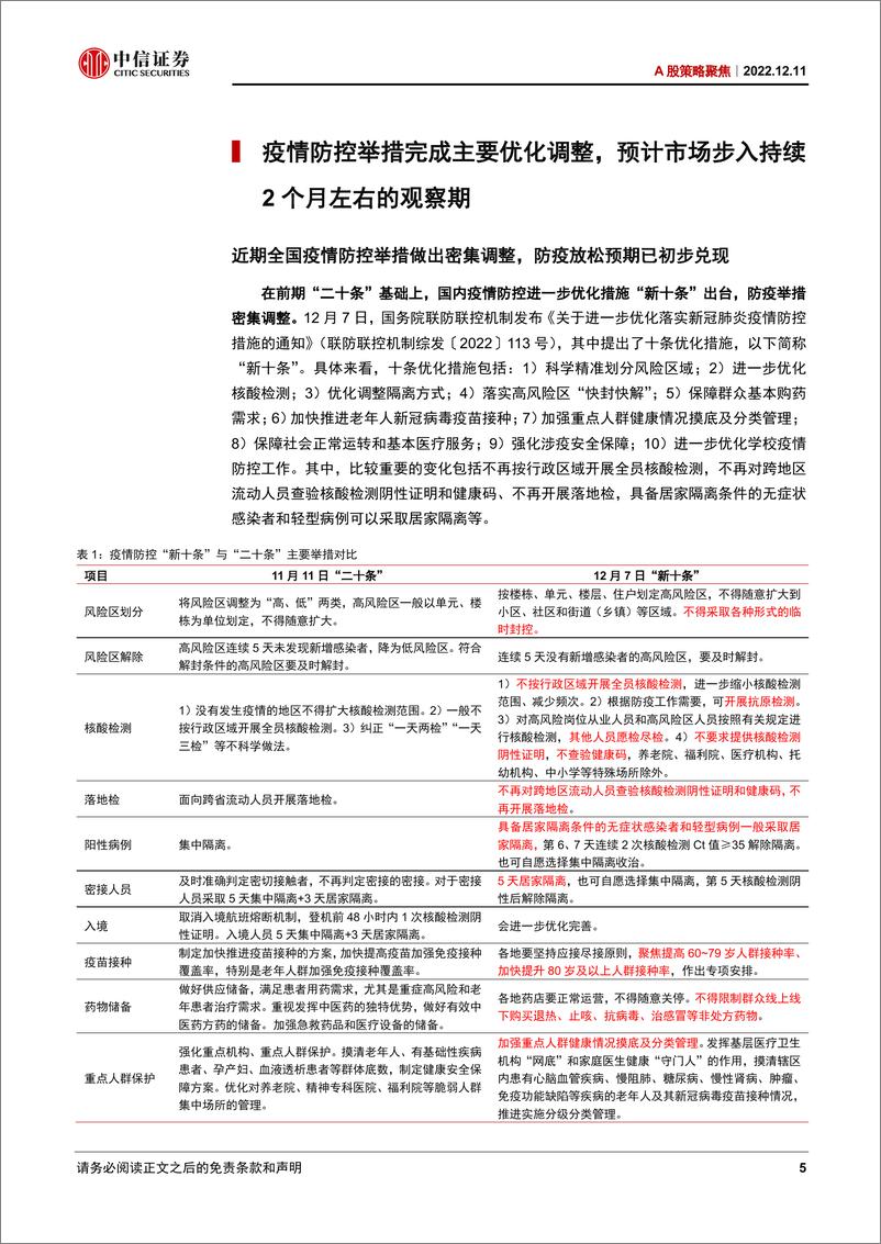 《A股策略聚焦：全面修复行情进入观察适应期-20221211-中信证券-29页》 - 第6页预览图