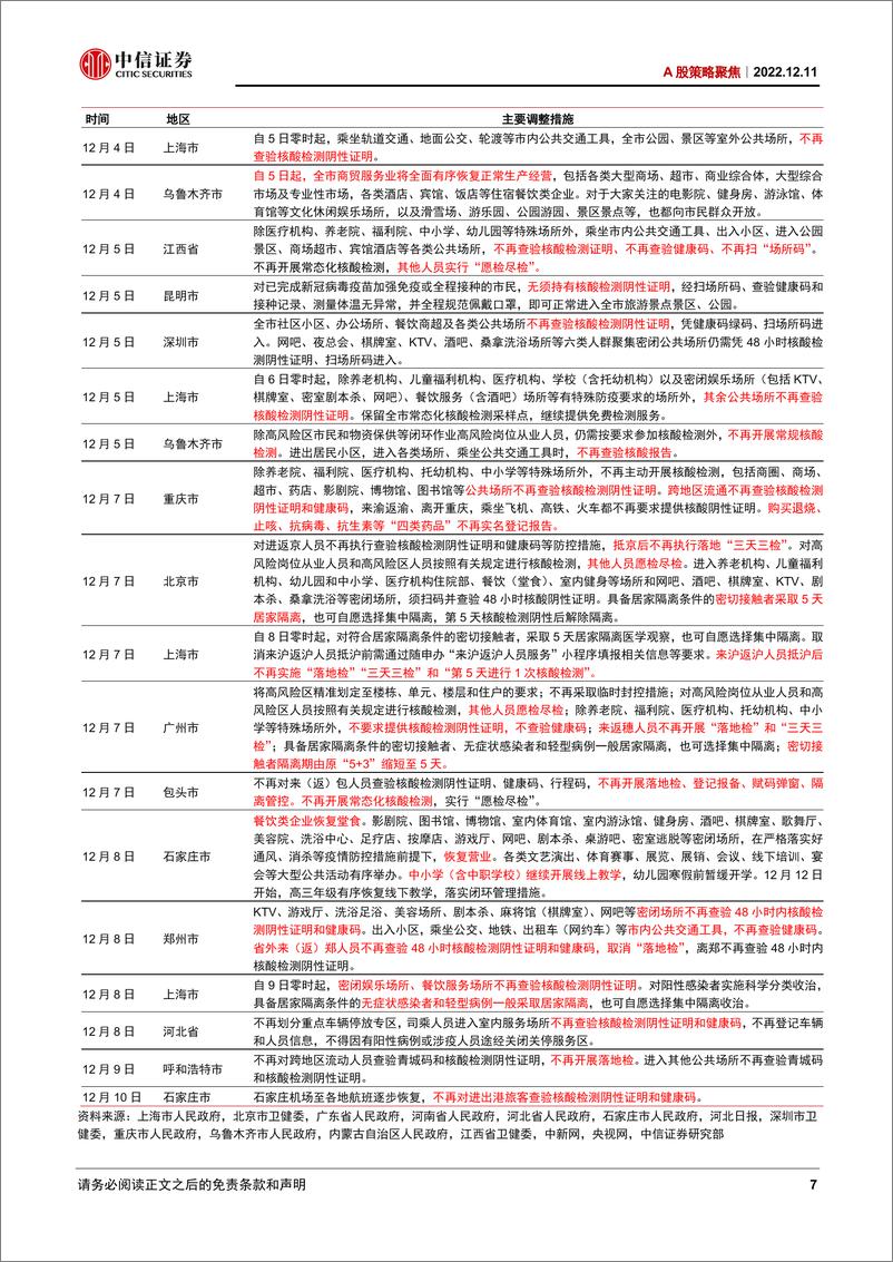 《A股策略聚焦：全面修复行情进入观察适应期-20221211-中信证券-29页》 - 第8页预览图