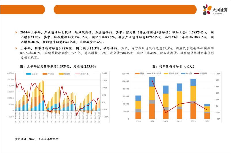 《固定收益专题：信用债展望及城投化债跟踪-240822-天风证券-45页》 - 第5页预览图