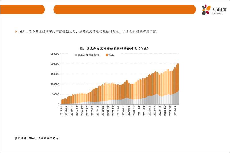 《固定收益专题：信用债展望及城投化债跟踪-240822-天风证券-45页》 - 第7页预览图