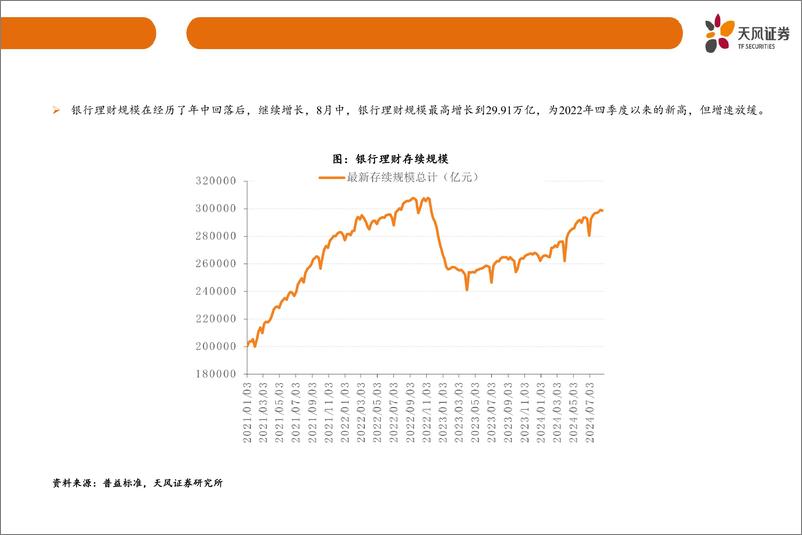 《固定收益专题：信用债展望及城投化债跟踪-240822-天风证券-45页》 - 第8页预览图