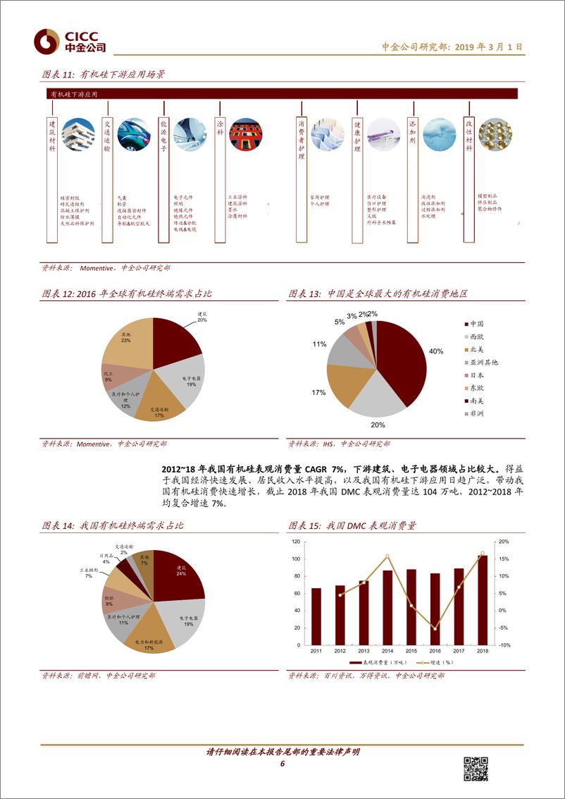 《化工行业：有机硅供需改善，看好需求旺季涨价-20190301-中金公司-12页》 - 第7页预览图