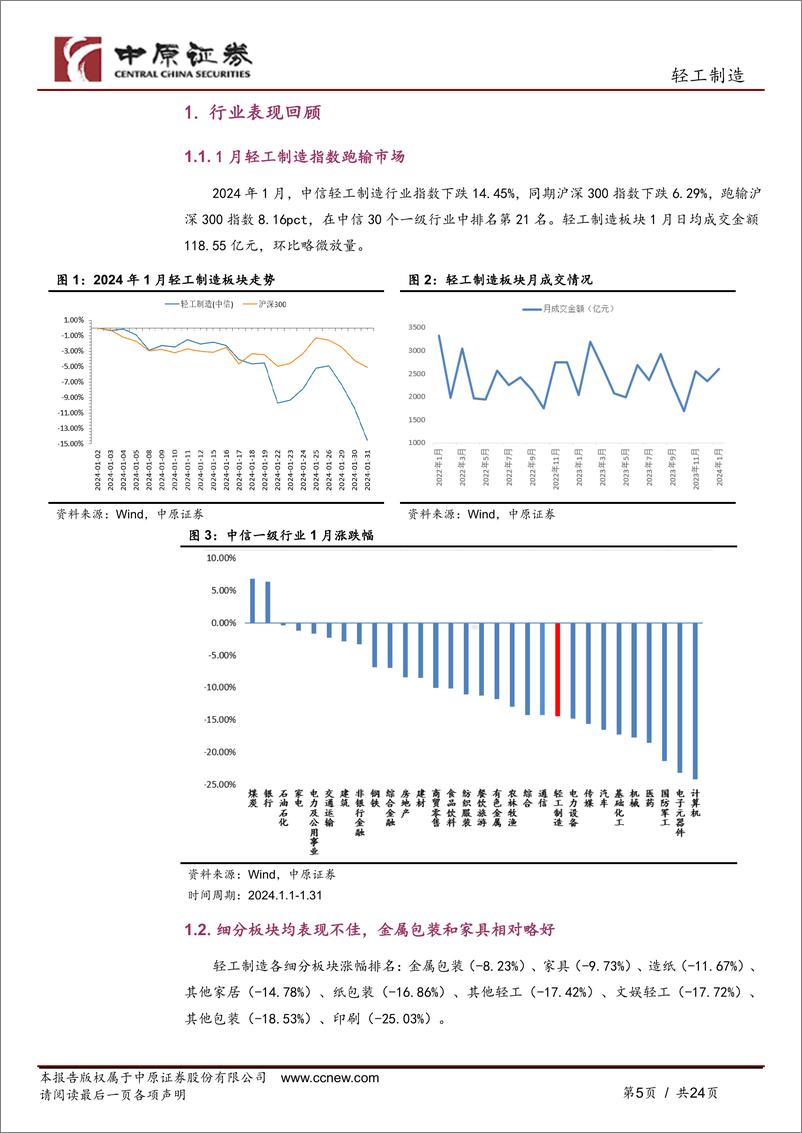 《轻工制造行业月报：地产利好政策频出，看好家居低估值优质企业-20240207-中原证券-24页》 - 第5页预览图