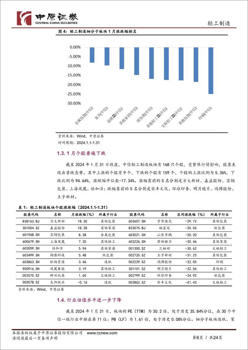 《轻工制造行业月报：地产利好政策频出，看好家居低估值优质企业-20240207-中原证券-24页》 - 第6页预览图