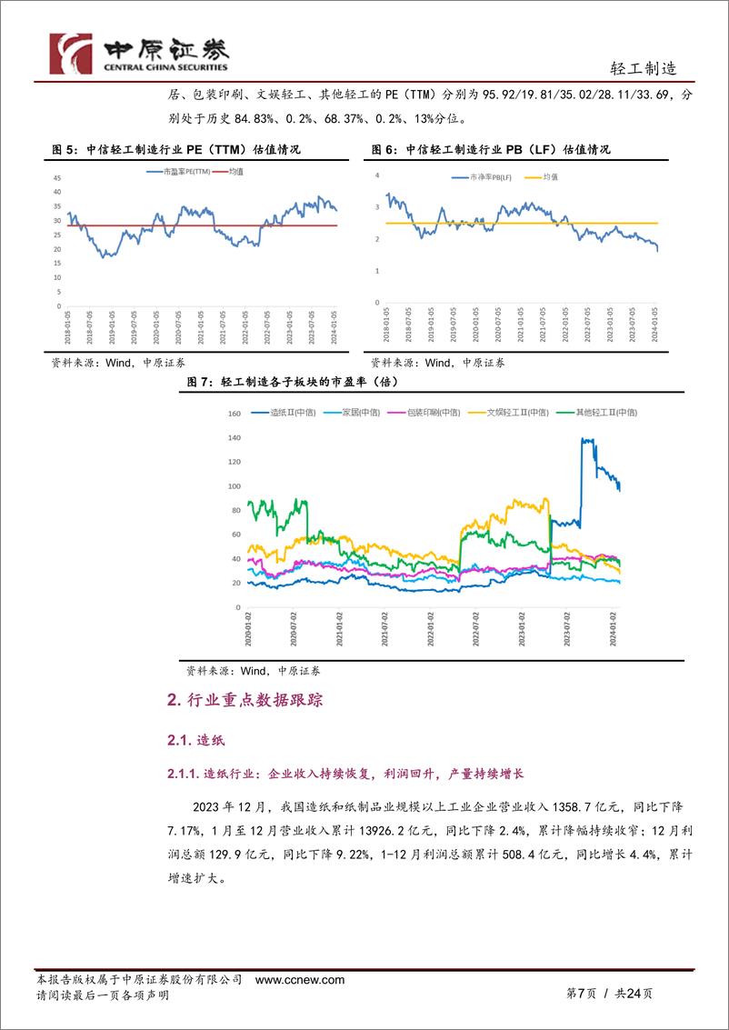 《轻工制造行业月报：地产利好政策频出，看好家居低估值优质企业-20240207-中原证券-24页》 - 第7页预览图