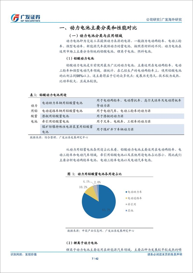 《动力电池行业：铅酸电池享整合红利， 三元锂电需求爆发》 - 第7页预览图