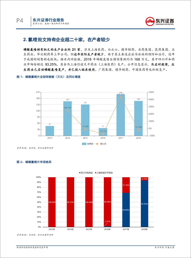 《医药行业：氯喹~老品种寄予新期望-20200220-东兴证券-14页》 - 第5页预览图