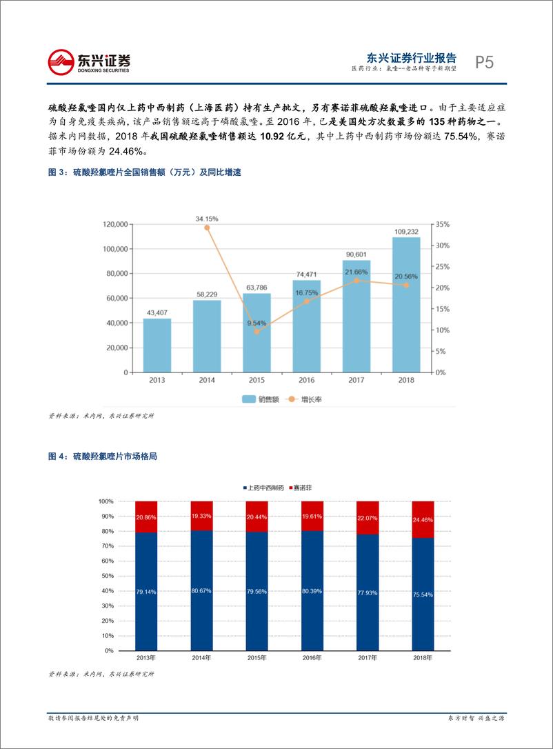 《医药行业：氯喹~老品种寄予新期望-20200220-东兴证券-14页》 - 第6页预览图