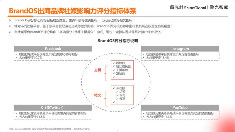 《2024中国跨境电商海外营销观察报告-霞光智库》 - 第5页预览图