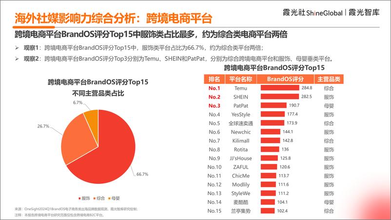 《2024中国跨境电商海外营销观察报告-霞光智库》 - 第7页预览图