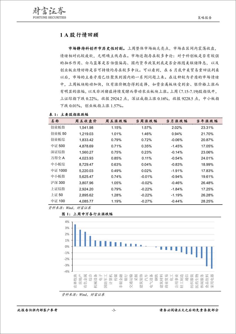 《策略点评：科创板开启新时代，市场等待新方向-20190722-财富证券-15页》 - 第4页预览图