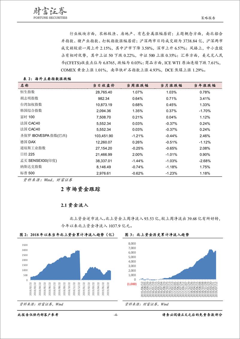 《策略点评：科创板开启新时代，市场等待新方向-20190722-财富证券-15页》 - 第5页预览图