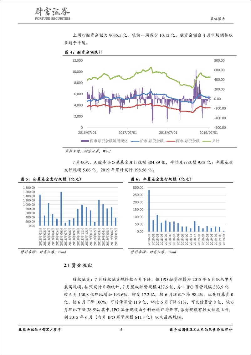 《策略点评：科创板开启新时代，市场等待新方向-20190722-财富证券-15页》 - 第6页预览图