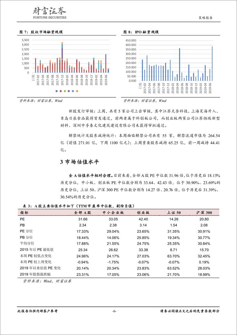 《策略点评：科创板开启新时代，市场等待新方向-20190722-财富证券-15页》 - 第7页预览图