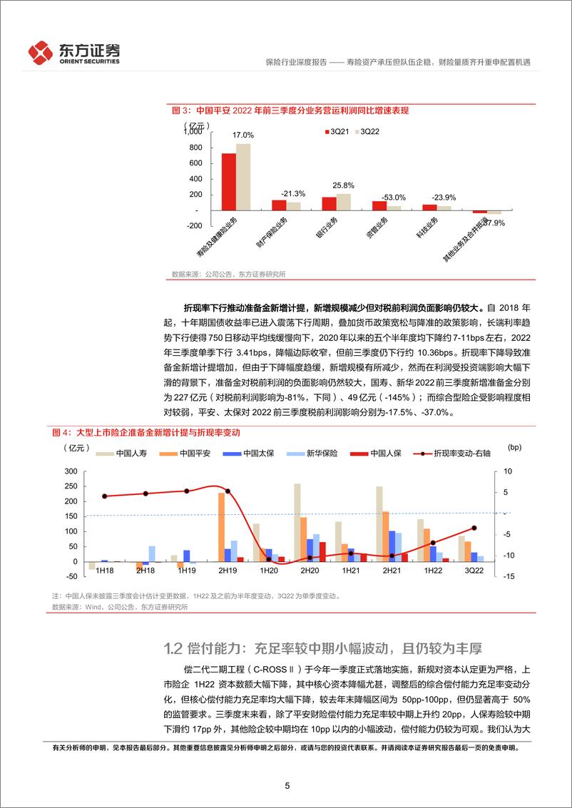 《保险行业上市险企3Q22季报综述：寿险资产承压但队伍企稳，财险量质齐升重申配置机遇-20221104-东方证券-21页》 - 第6页预览图