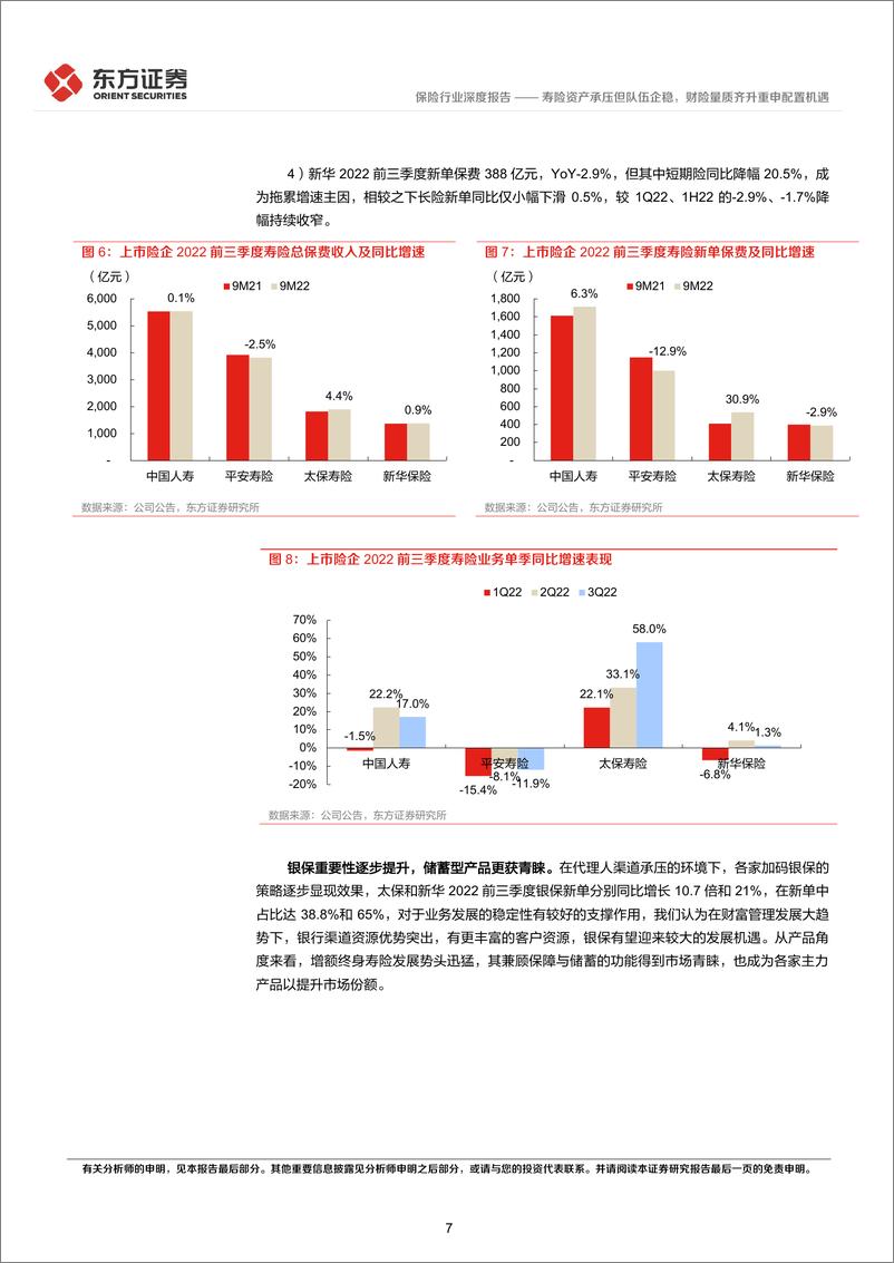 《保险行业上市险企3Q22季报综述：寿险资产承压但队伍企稳，财险量质齐升重申配置机遇-20221104-东方证券-21页》 - 第8页预览图