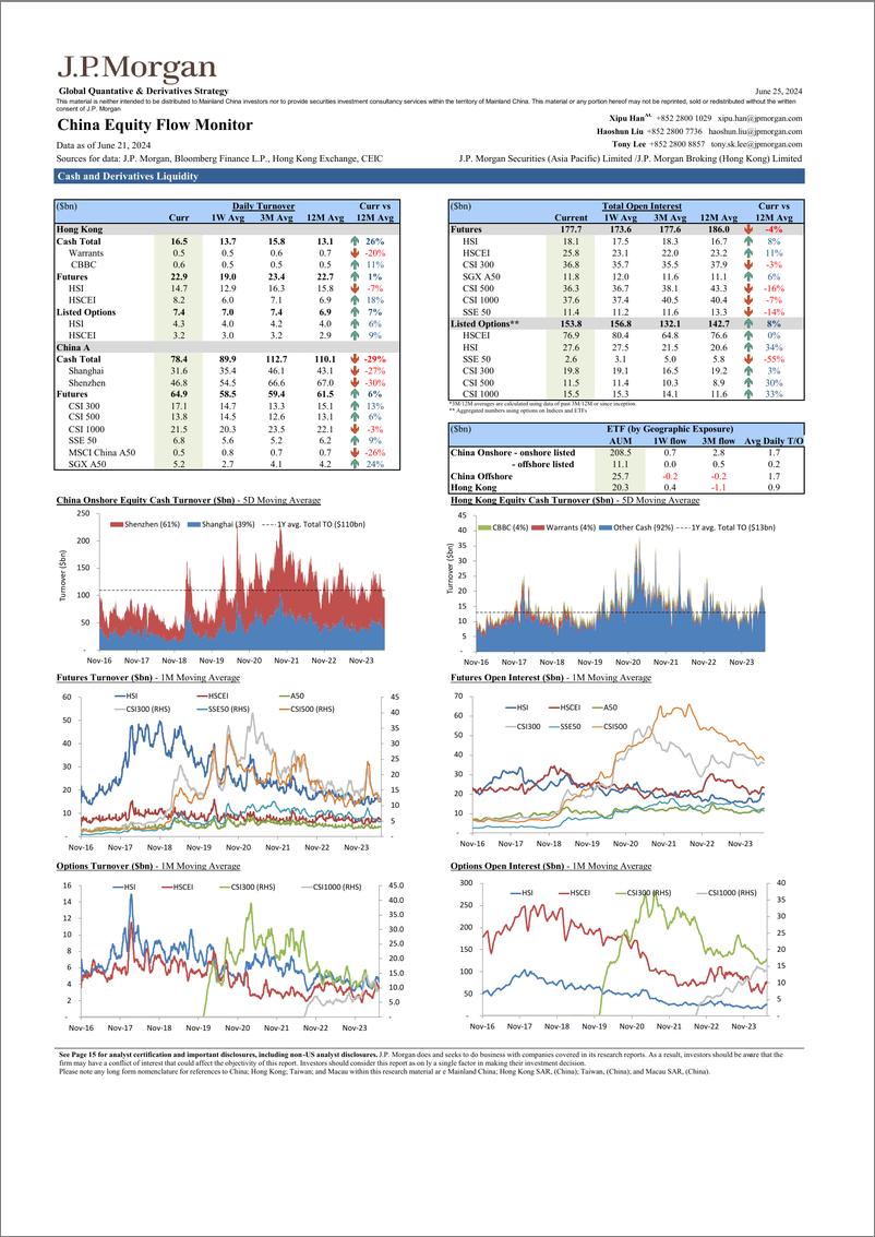 《JPMorgan-China Equity Flow Monitor June 25, 2024-108844477》 - 第1页预览图