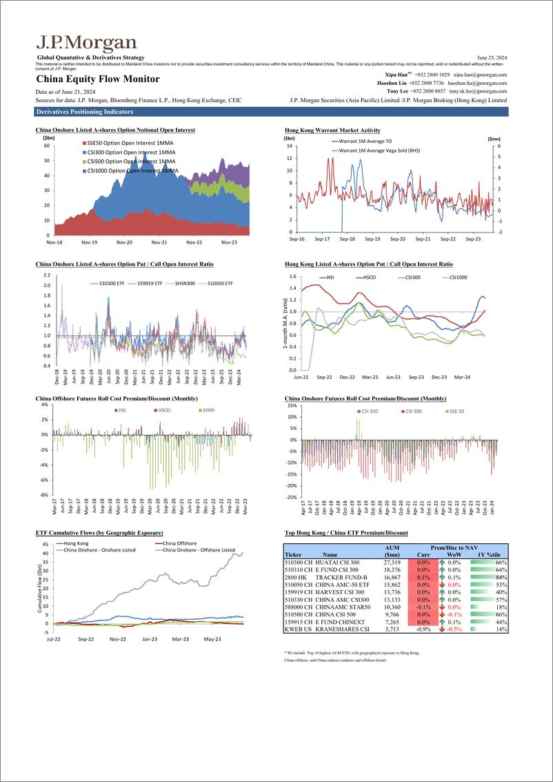 《JPMorgan-China Equity Flow Monitor June 25, 2024-108844477》 - 第4页预览图