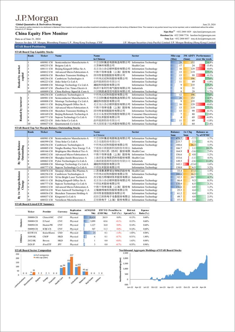 《JPMorgan-China Equity Flow Monitor June 25, 2024-108844477》 - 第8页预览图