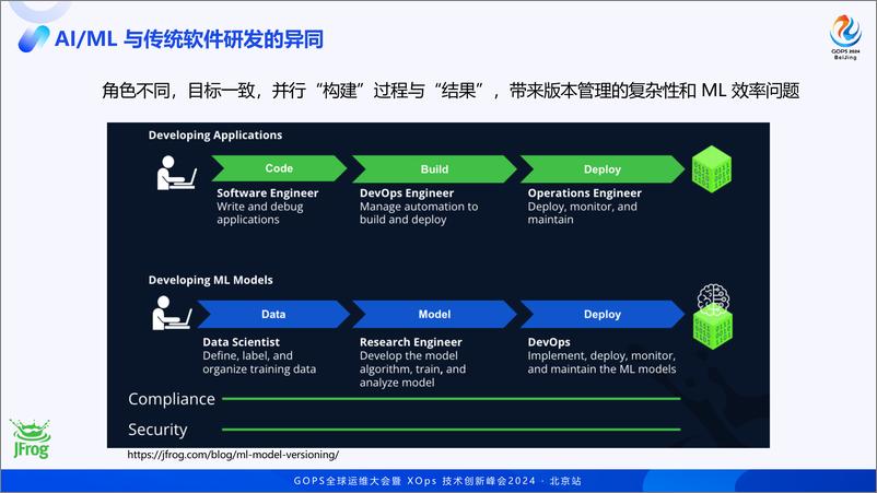 《李威_高效与安全并重_AI软件供应链管理策略与最佳实践》 - 第5页预览图