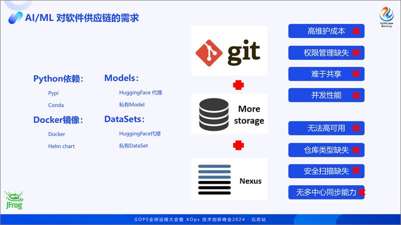 《李威_高效与安全并重_AI软件供应链管理策略与最佳实践》 - 第6页预览图