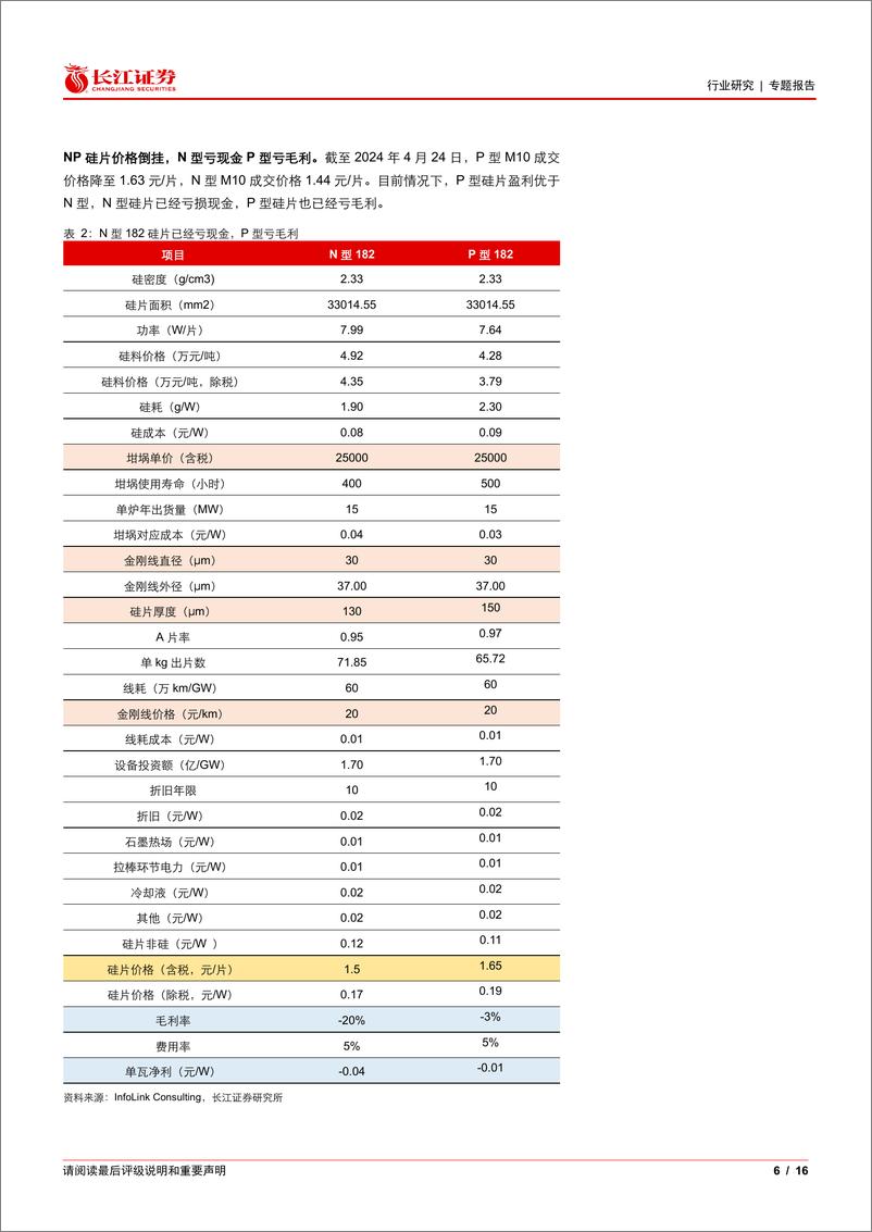 《电气设备行业光伏花语第23期：5月光伏将迎来哪些催化？-240506-长江证券-16页》 - 第6页预览图