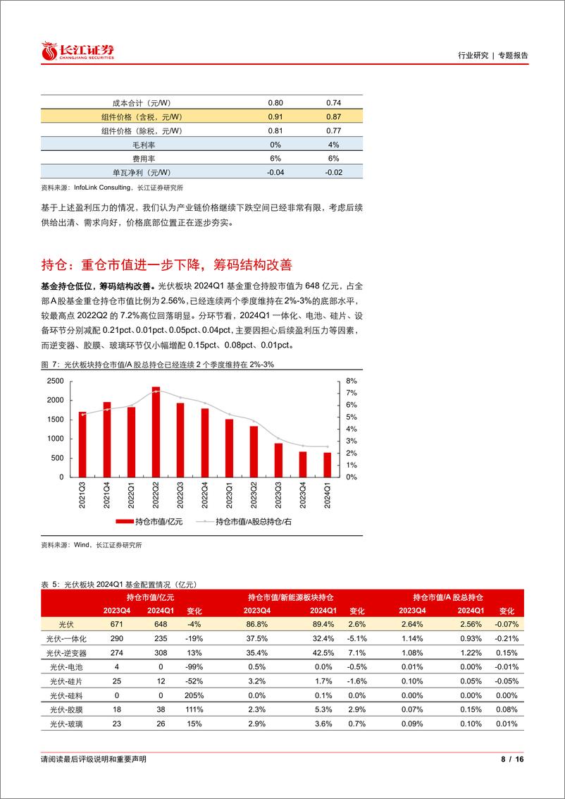 《电气设备行业光伏花语第23期：5月光伏将迎来哪些催化？-240506-长江证券-16页》 - 第8页预览图