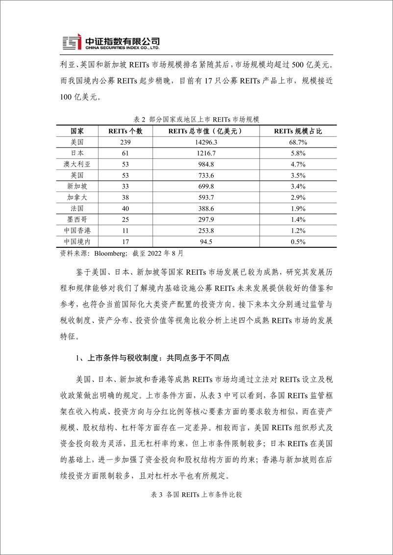 《中证指数-全球REITs发展现状与指数化投资展望-28页》 - 第6页预览图