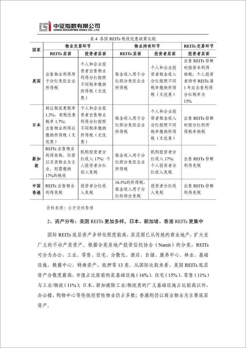 《中证指数-全球REITs发展现状与指数化投资展望-28页》 - 第8页预览图