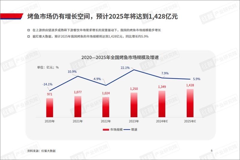 《烤鱼品类发展报告2024-36页》 - 第5页预览图