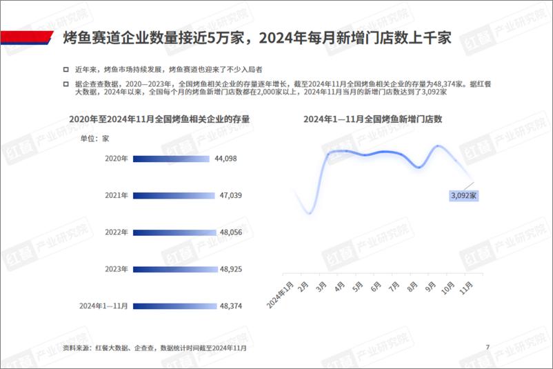 《烤鱼品类发展报告2024-36页》 - 第6页预览图