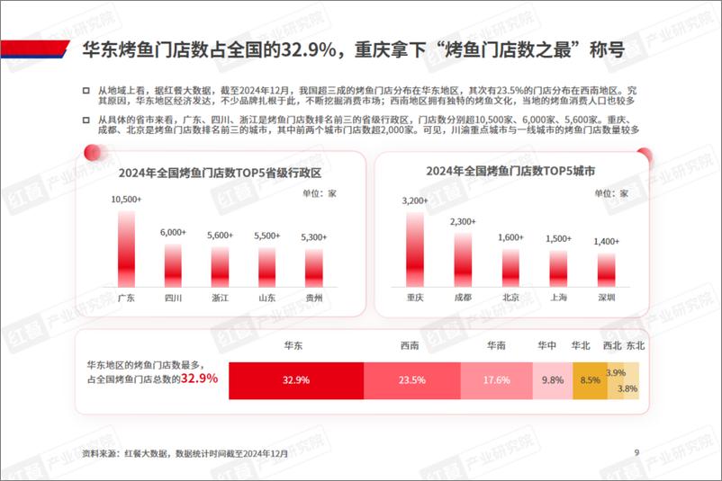 《烤鱼品类发展报告2024-36页》 - 第8页预览图