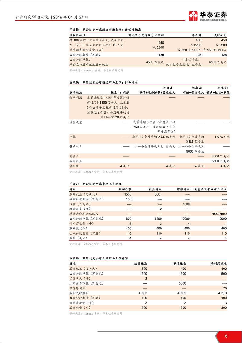 《航天军工行业科创板系列报告之军工篇：国防军工高端装备迎历史机遇-20190127-华泰证券-25页》 - 第7页预览图