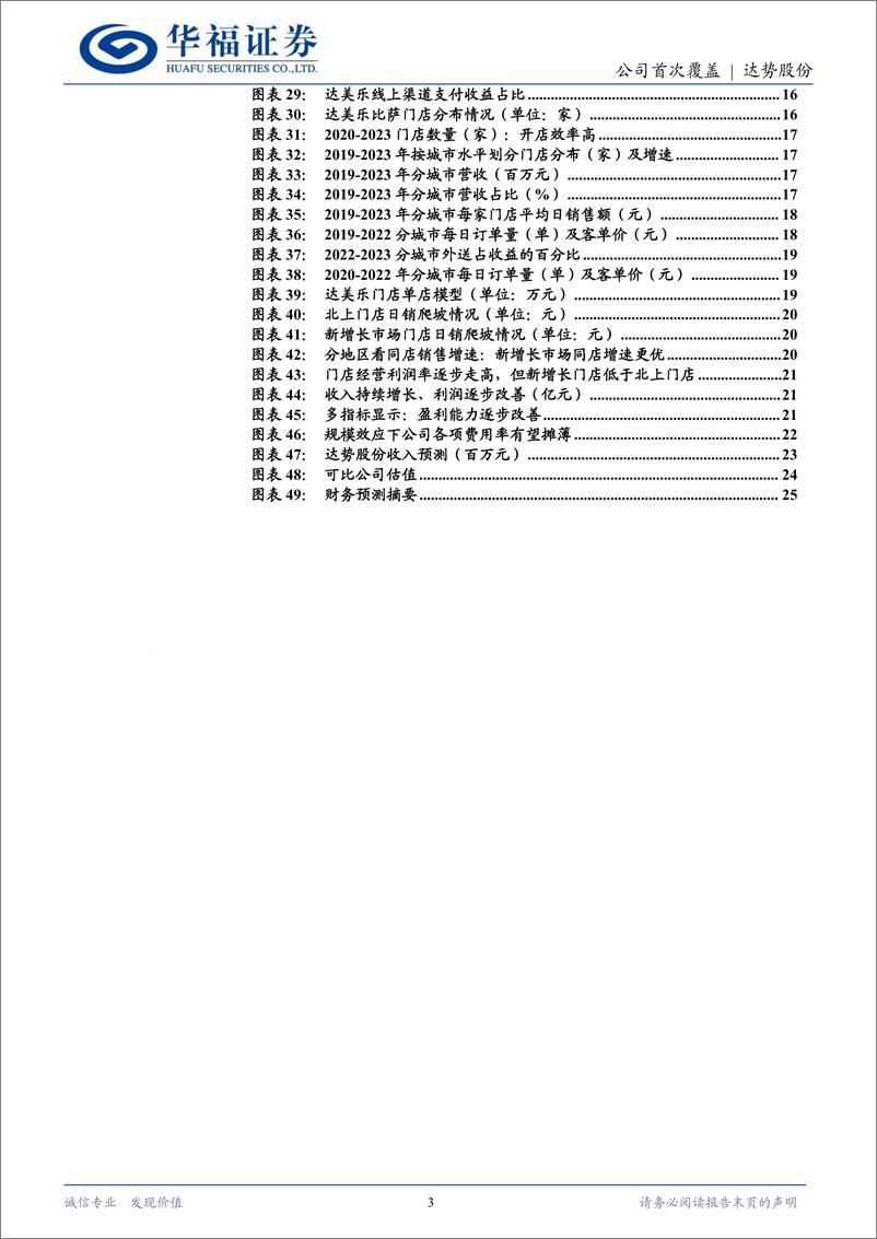 《达势股份(01405.HK)外卖披萨赛道龙头，新城新店扩张提速-240523-华福证券-26页》 - 第3页预览图