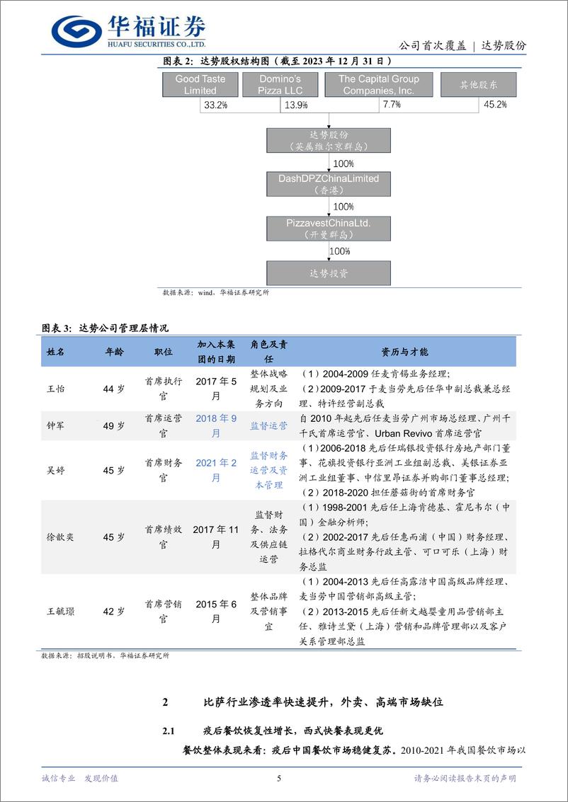 《达势股份(01405.HK)外卖披萨赛道龙头，新城新店扩张提速-240523-华福证券-26页》 - 第5页预览图