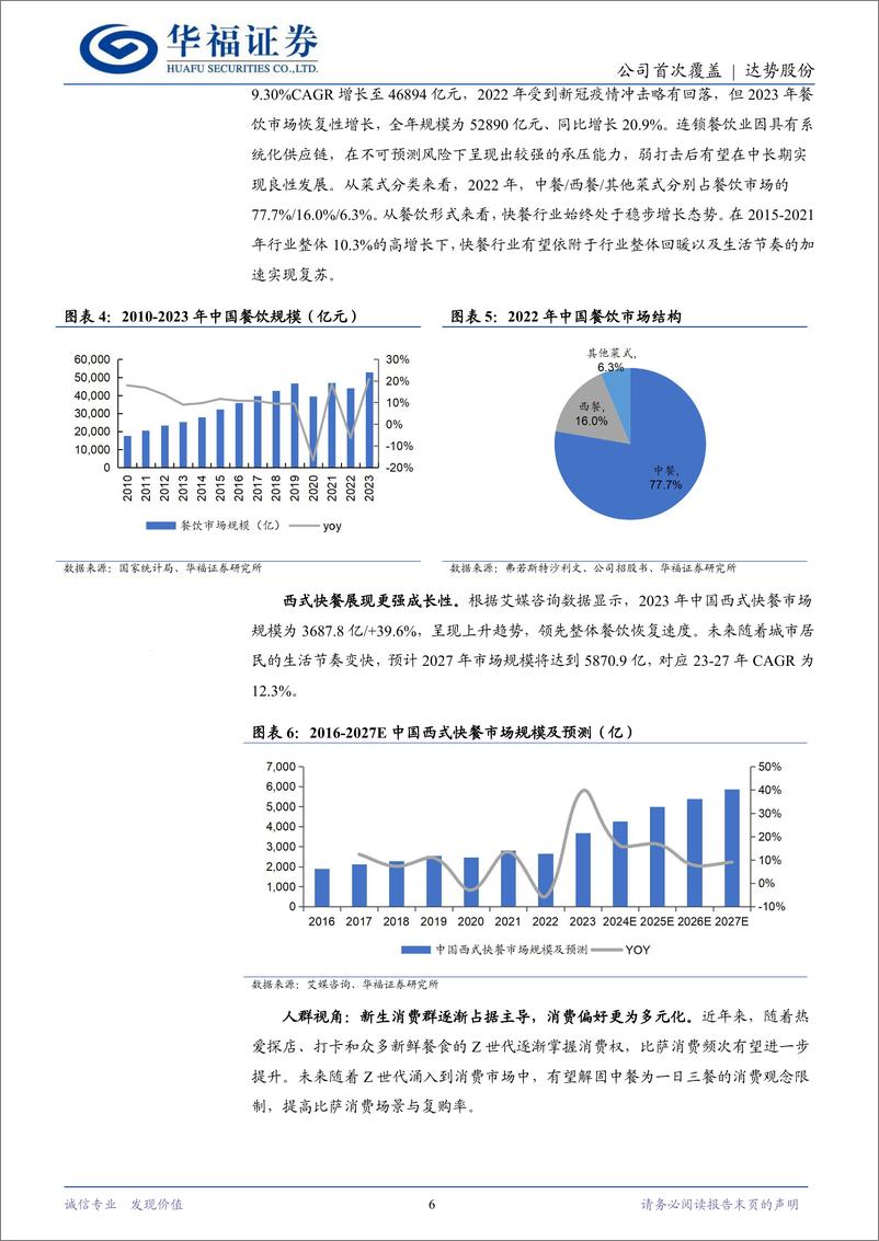 《达势股份(01405.HK)外卖披萨赛道龙头，新城新店扩张提速-240523-华福证券-26页》 - 第6页预览图