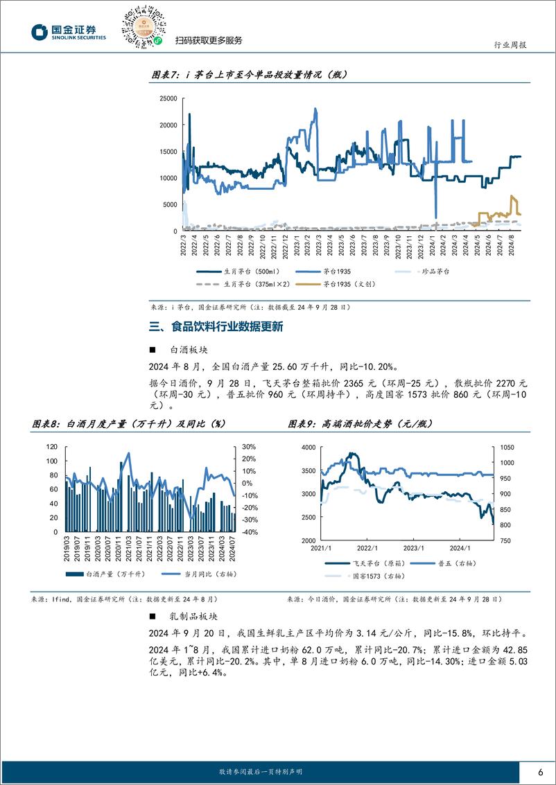 《食品饮料行业研究：政策催化情绪拐点，强顺周期属性推荐配置-240929-国金证券-10页》 - 第6页预览图