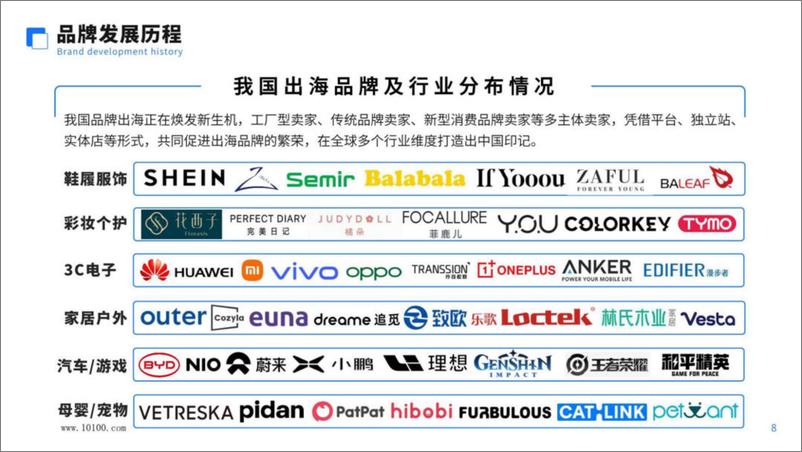《大数跨境：中国跨境电商品牌营销白皮书2023》 - 第8页预览图