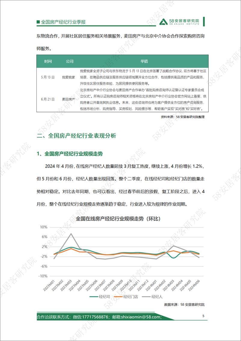 《2024年2季度全国房产经济行业报告》 - 第5页预览图