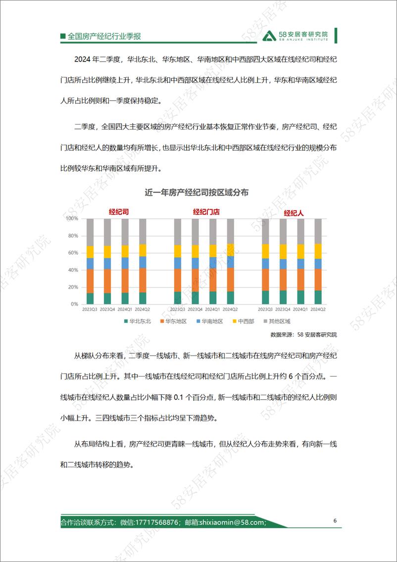 《2024年2季度全国房产经济行业报告》 - 第6页预览图