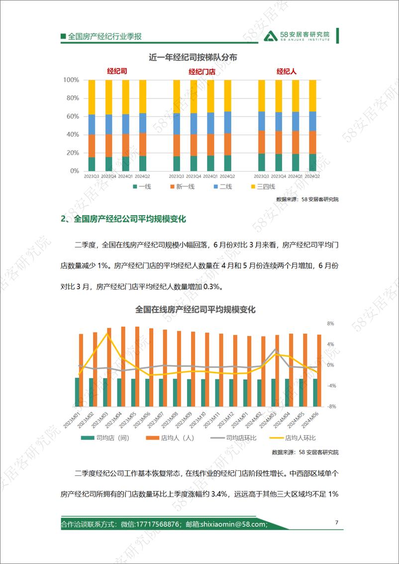 《2024年2季度全国房产经济行业报告》 - 第7页预览图