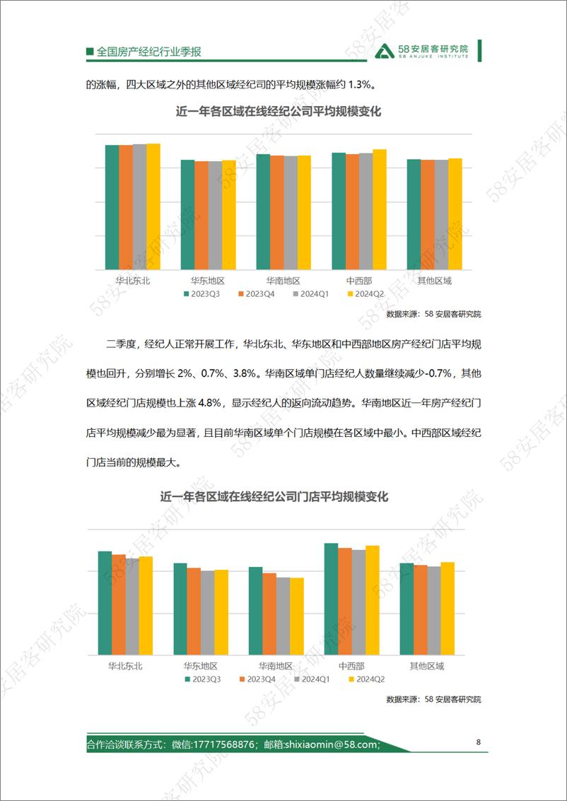 《2024年2季度全国房产经济行业报告》 - 第8页预览图