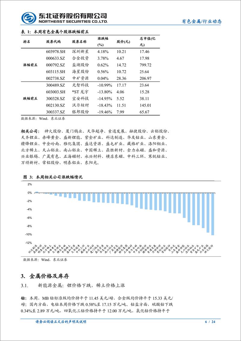 《有色金属行业动态报告：美国经济数据%26联储降息幅度反复博弈，金铜震荡-240909-东北证券-24页》 - 第5页预览图