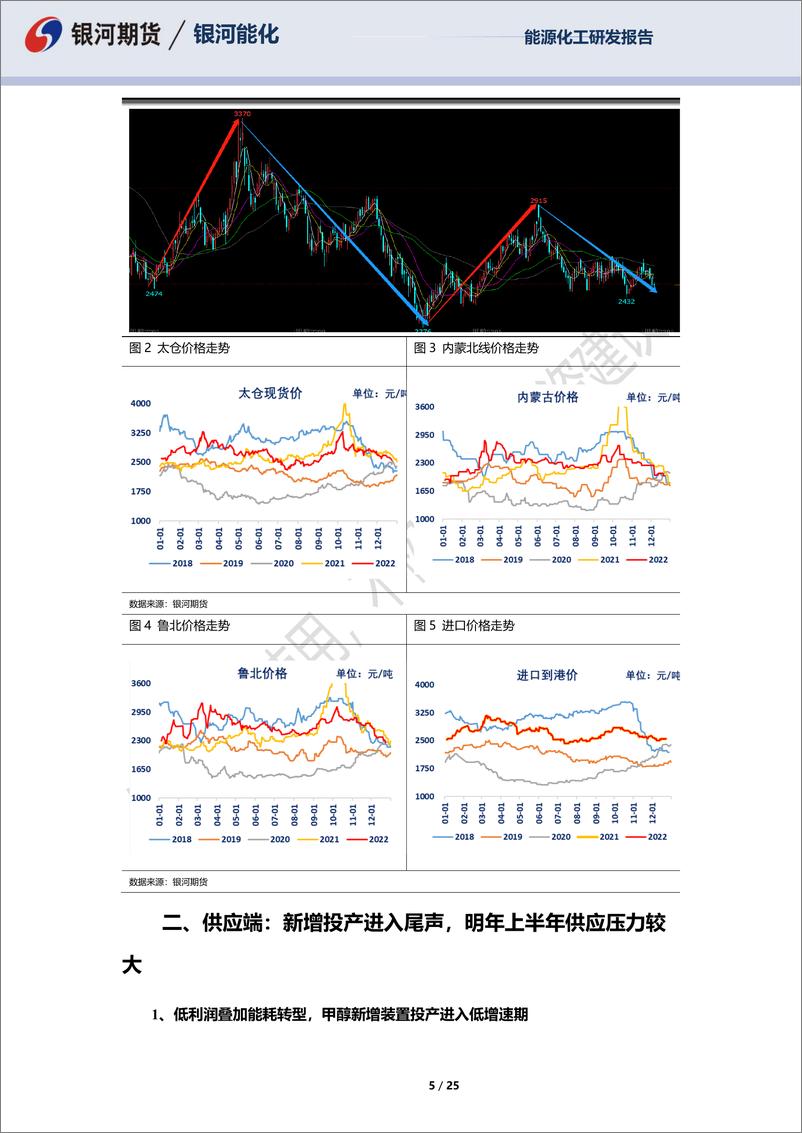 《能源化甲醇2023年年报：供大于求格局不断演化，价格重心继续下移-20221225-银河期货-25页》 - 第6页预览图