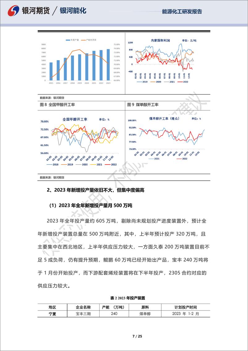 《能源化甲醇2023年年报：供大于求格局不断演化，价格重心继续下移-20221225-银河期货-25页》 - 第8页预览图