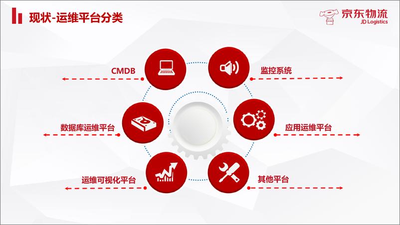 QCon北京2018-《即插即用型运维门户建设实践》-史季强 - 第5页预览图