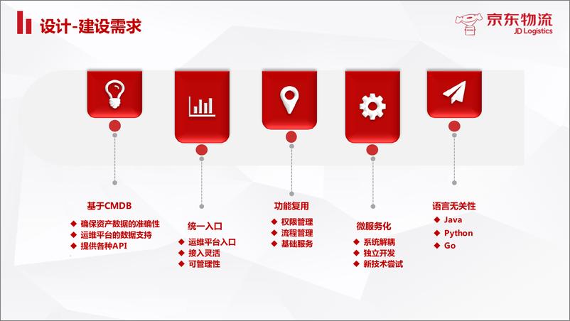 QCon北京2018-《即插即用型运维门户建设实践》-史季强 - 第7页预览图